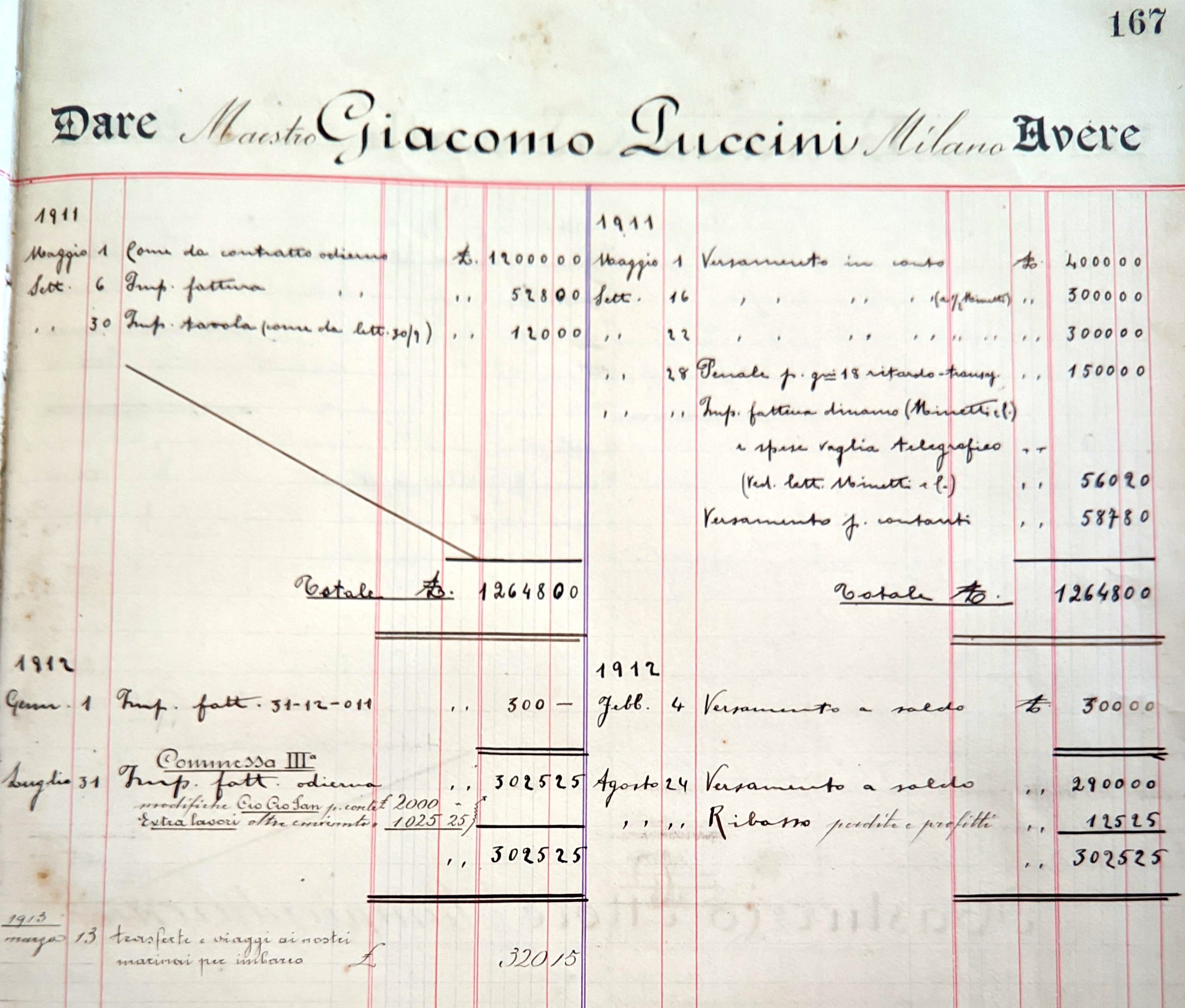 Libro mastro dei Cantieri Baglietto con le commesse per il Maestro Giacomo Puccini (1911-1913).